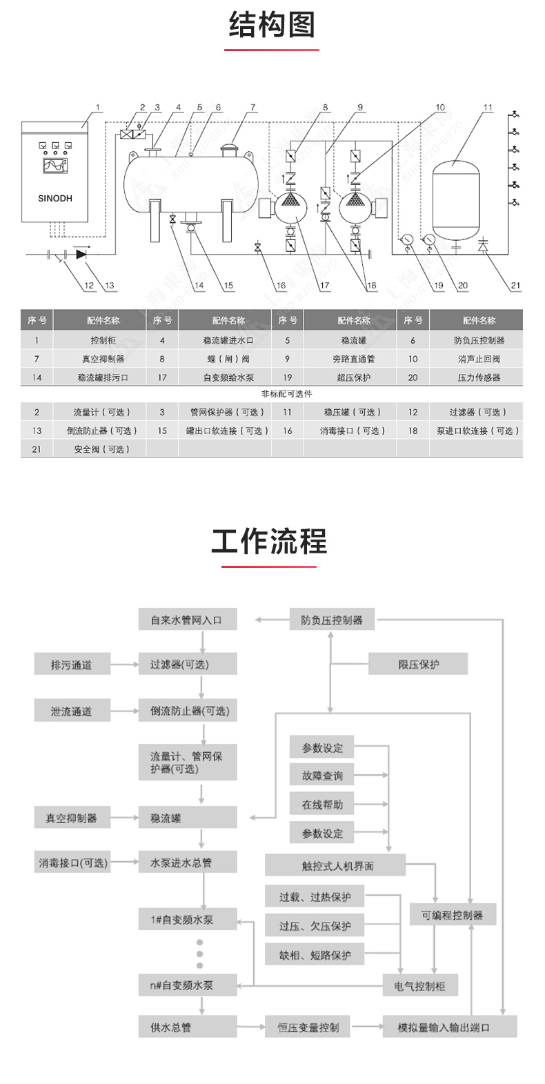 星空(中国)_产品结构图.jpg